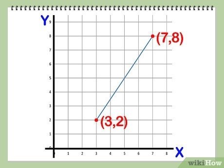 Расстояние между двумя точками прямой, плоскости и в пространстве