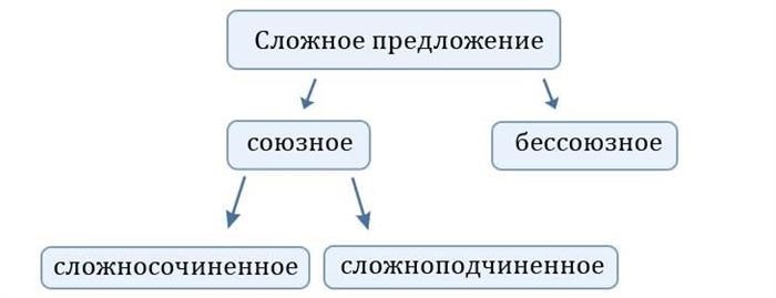 1. Смысловая связь 