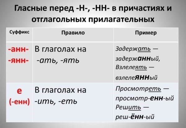 Мягкий знак перед суффиксом -ск- в русском языке