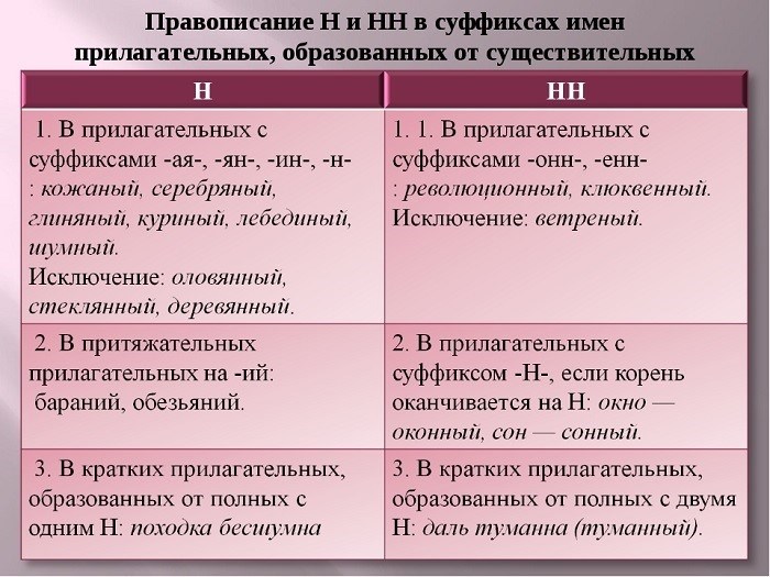 Правописание неизменяемых суффиксов