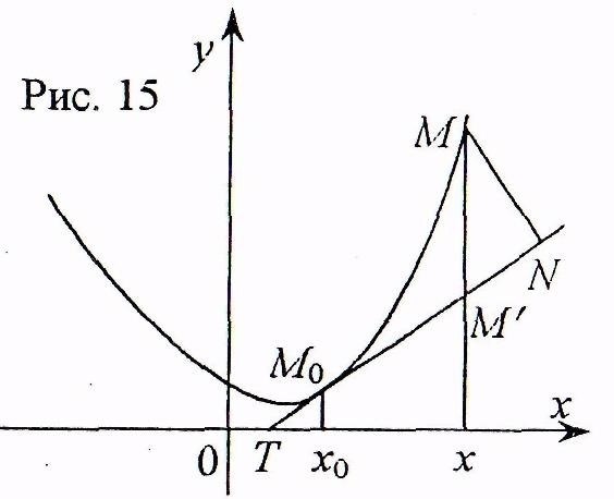 Понятие уравнения касательной прямой